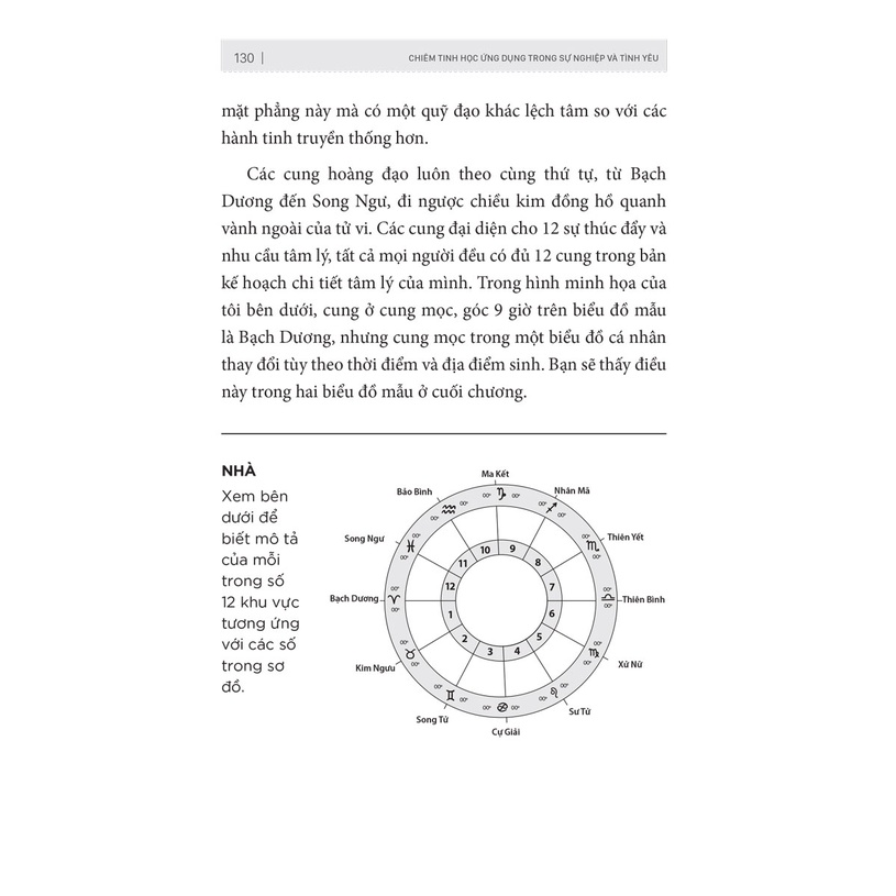 Sách - Chiêm Tinh Học - Ứng Dụng Trong Sự Nghiệp Và Tình Yêu