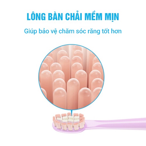 [Tặng Đầu Bàn Chải] Bàn Chải Sóng Âm Điện Flyco FT7105VN Kháng Nước 5 Chế Độ Làm Sạch Chuẩn Nha Khoa - Hàng Chính Hãng