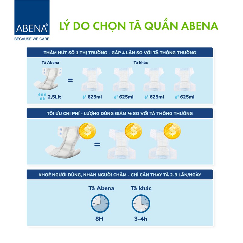 Tã dán người lớn Abena Form Premium L1 - Nhập khẩu từ Đan Mạch (Gói 10 miếng)