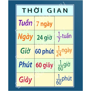 [Đồ dùng dạy học] Bảng qui đổi thời gian