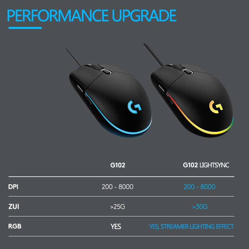 Chuột Gaming Logitech G102 Có Dây Và ĐèN NềN