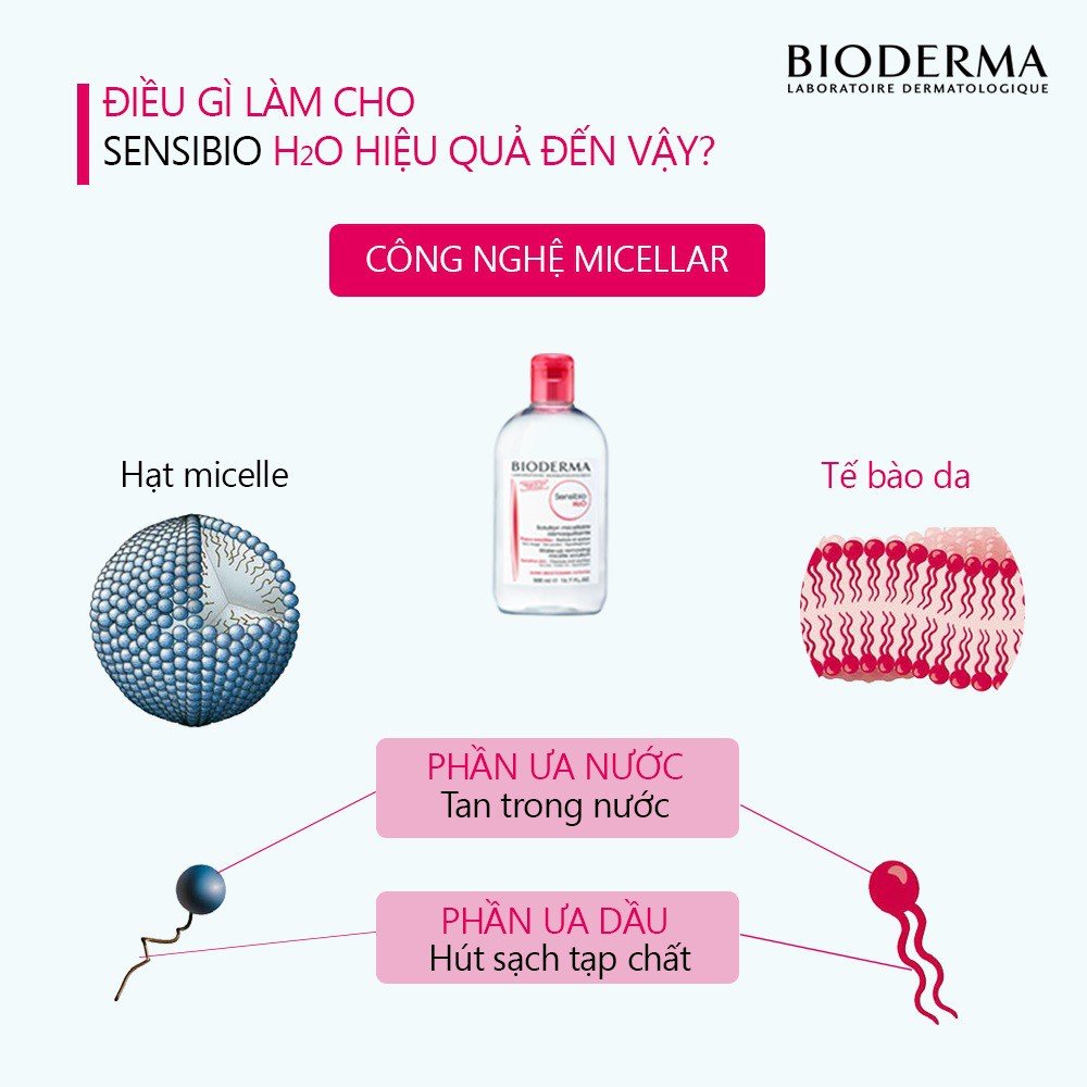 Nước Tẩy Trang Bioderma công nghệ Micellar Bioderma Sensibio H2O 500ml