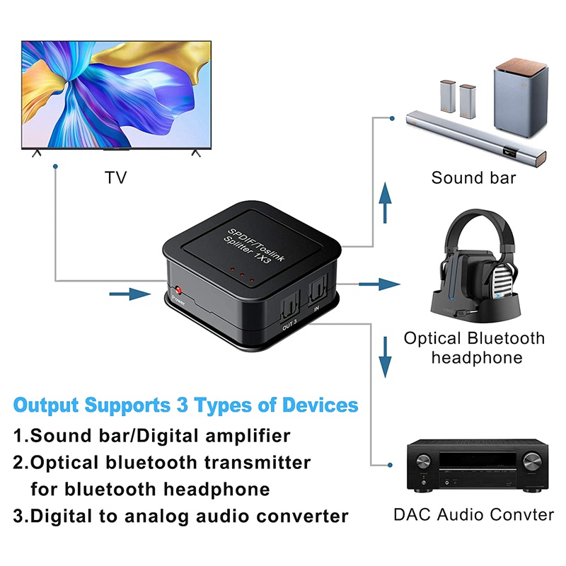 Bộ chia âm thanh quang kỹ thuật số 1X3 SPDIF TOSLINK 1 trong 3 đầu ra cho Blue-Ray DVD HDTV