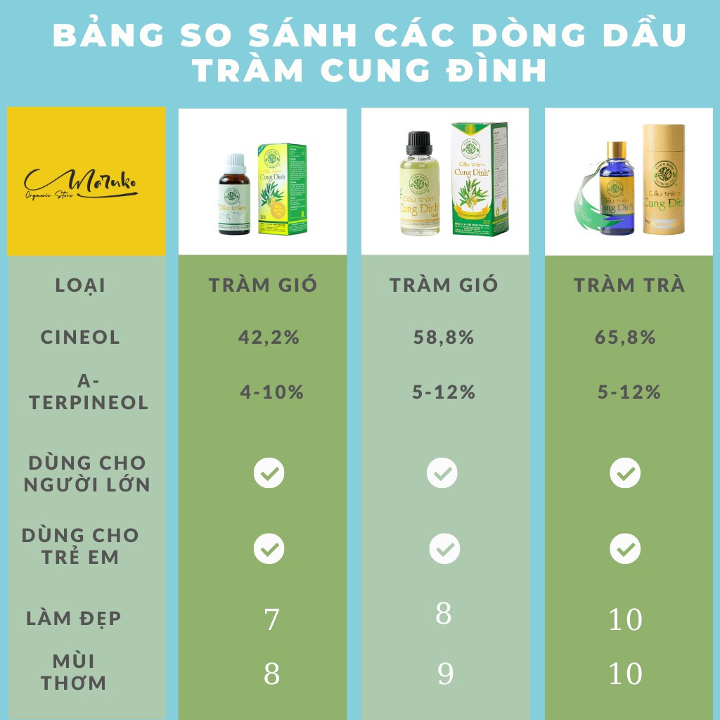 Dầu tràm Cung Đình Silver | Tinh dầu tràm gió | Giữ ấm ngừa ho cho Bé 15 - 30ml