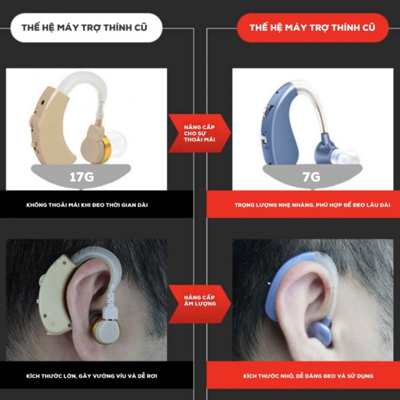 Máy trợ thính, tai nghe trợ thính, máy trợ thính cho người già, máy trợ thính không dây VHP-1204