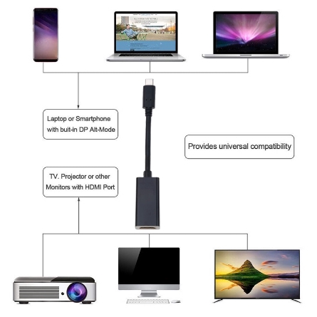 Cáp chuyển đổi đầu HDMI 4K 60Hz USB 3.1 Type-C sang HDMI