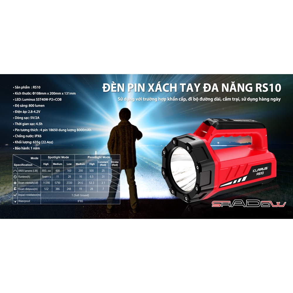 ĐÈN PIN XÁCH TAY KLARUS RS10 LED SST40 ĐỘ SÁNG 800 LUMEN CHIẾU XA 532M CỔNG SẠC DỰ PHÒNG TYPE-C PIN 8000MAH (KÈM THEO) | BigBuy360 - bigbuy360.vn