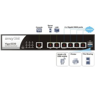 Switch DrayTek Vigor 3220