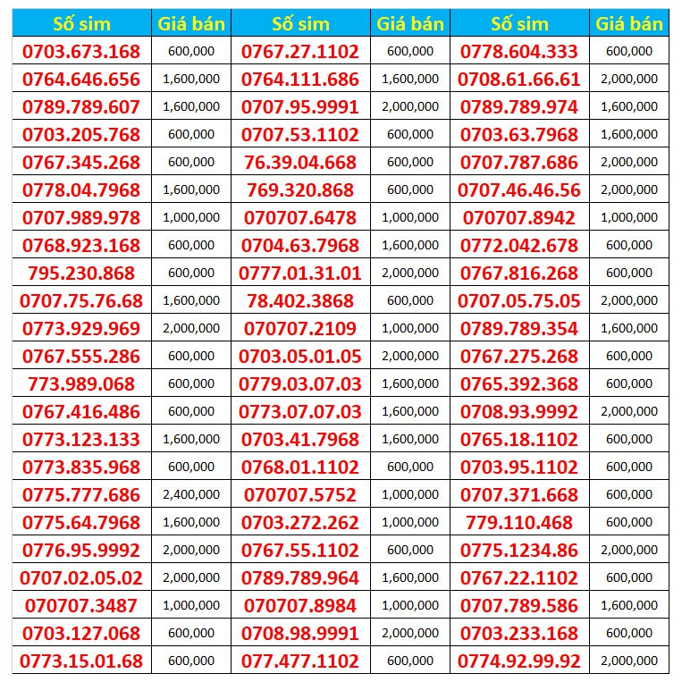 Sim số đẹp Mobifone hỗ trợ đăng ký chính chủ