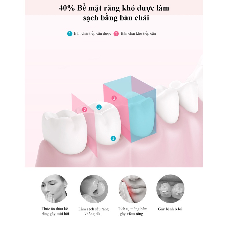 Tăm Nước Tích Hợp Pin Tuổi Thọ 90 Ngày Có 3 Chế Độ Chăm Sóc Răng Giúp Giảm 98% Mảng Bám Thức Ăn Bảo Vệ Lợi