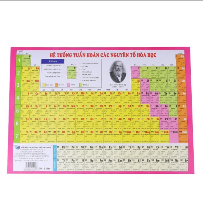 Bảng Hệ Thống Tuần Hoàn Các Nguyên Tố Hóa Học