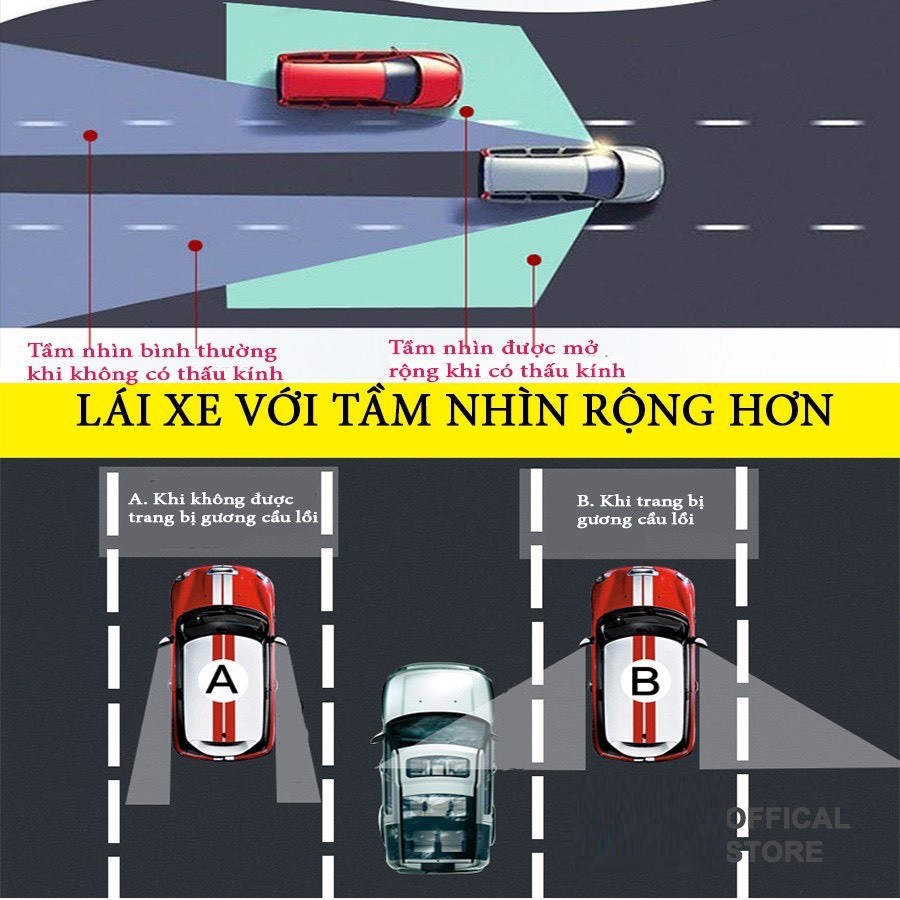 Gương cầu lồi gắn kính hậu ô tô xoay 360 xóa điểm mù PISEN - Car Reversing Round Mirror Pisen
