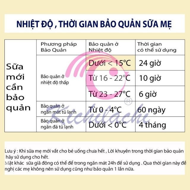 Tặng 01 bút _ Hộp 50 túi trữ sữa có vòi K1chi