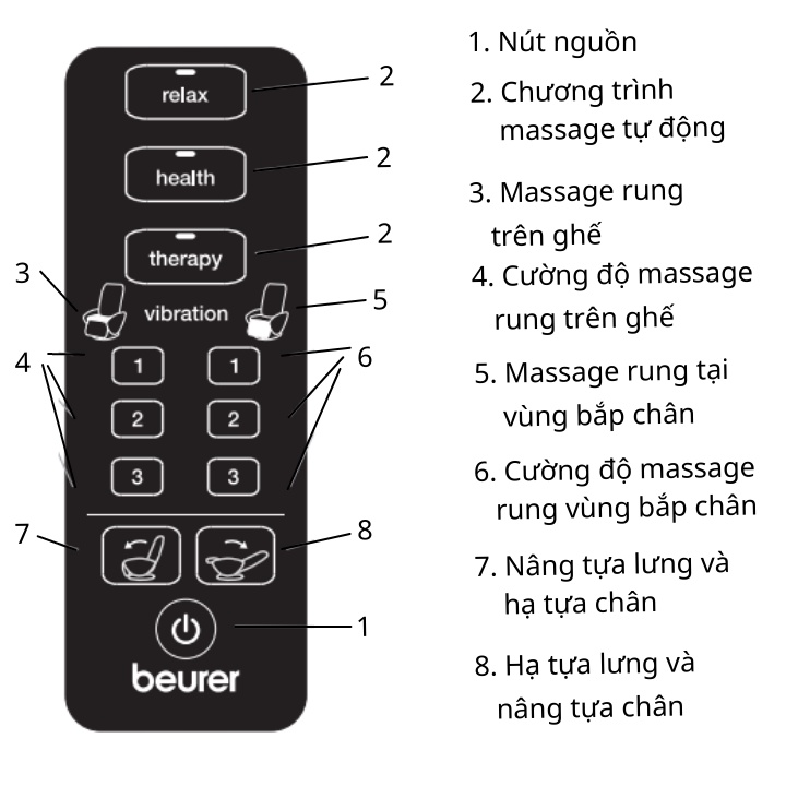 Ghế massage Shiatsu Beurer MC3800 thiết kế sang trọng, chất liệu da cao cấp, 3 chương trình massage tự động.