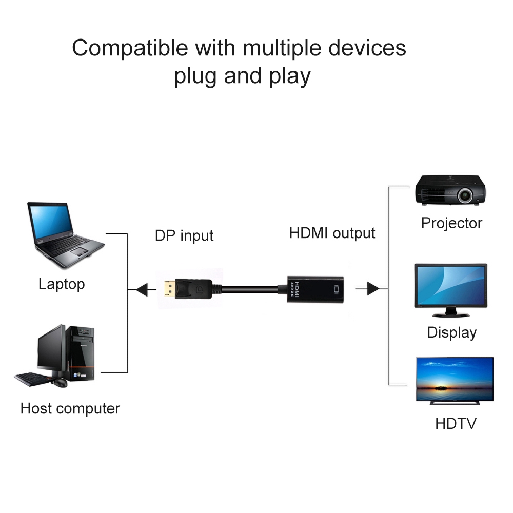 2019 COD Cable Adapter Displayport DP to HDMI 1080P PC / Laptop