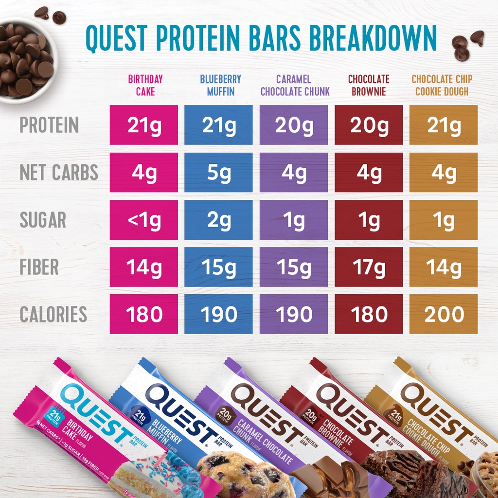 Bánh Protein Bar Quest bán chạy nhất Amazon hộp 12 bar đủ vị