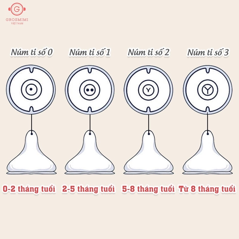 Núm ti thay thế bình Grosmimi - Có tách lẻ