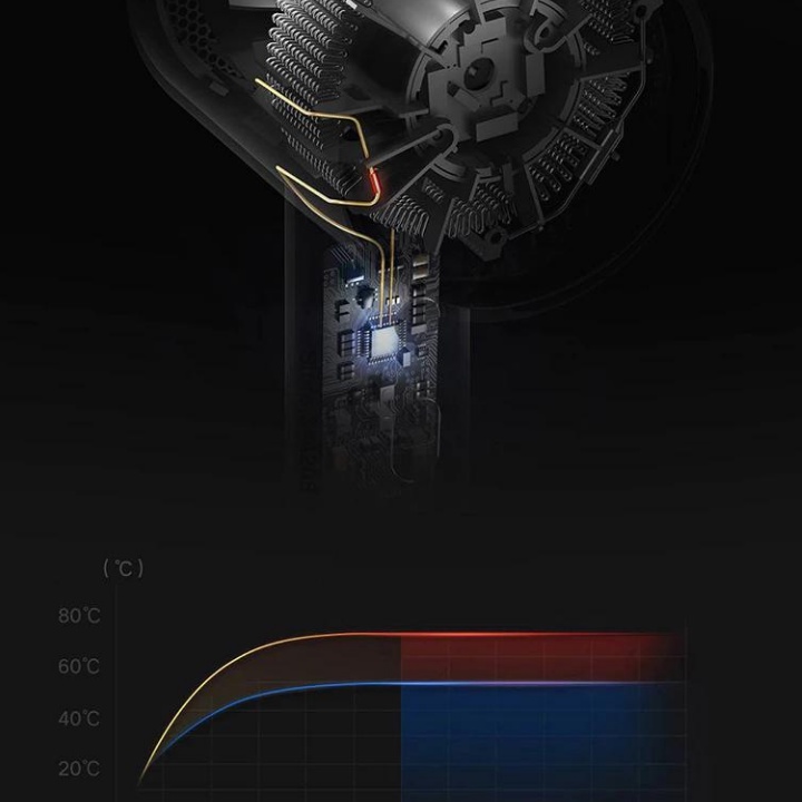 Máy Sấy Tóc Tạo Kiểu Xiaomi H100 Ion Âm Làm Tóc Chuyên Nghiệp 1600W Khô Nhanh, Gấp Gọn, Tiện Ích