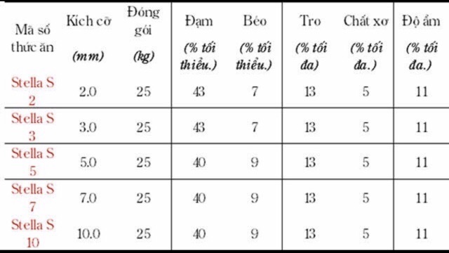 Cám stella , thức ăn dinh dưỡng dành cho cá koi và cá vàng