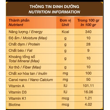 Thức Ăn Hạt Cho Mèo Lớn Feed Plus Dr.Kyan – Vị Cá Hồi Gói 400 g