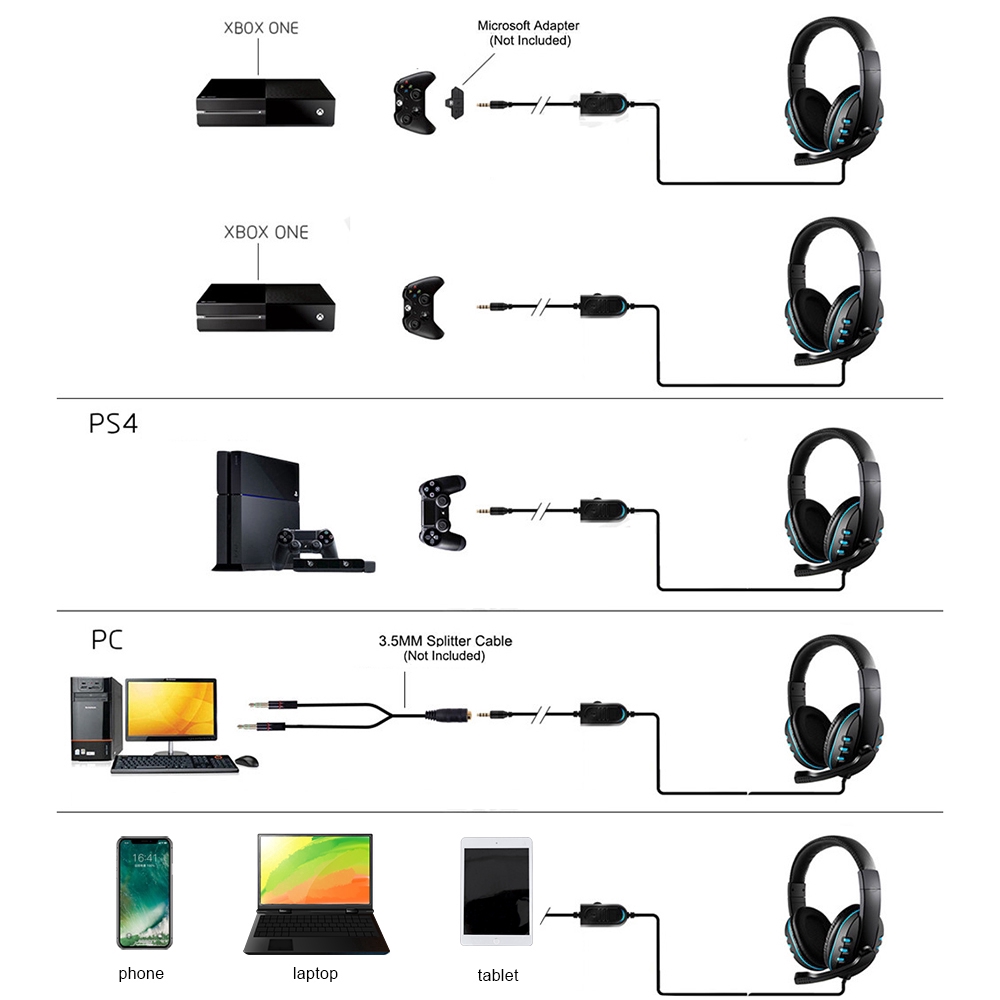 Tai Nghe Chơi Game Có Dây Giắc Cắm 3.5mm Kèm Mic Dành Cho Ps4 Xbox Pc