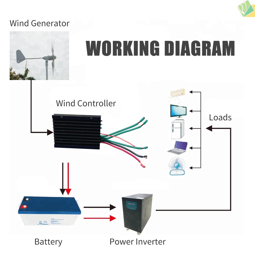 (sicily) Wind Turbine Generator Controller Mini Wind Charge Controller IP67 Waterproof 12V/24V Automatic Controller Wind Generator Kit for 300W Wind Turbine System