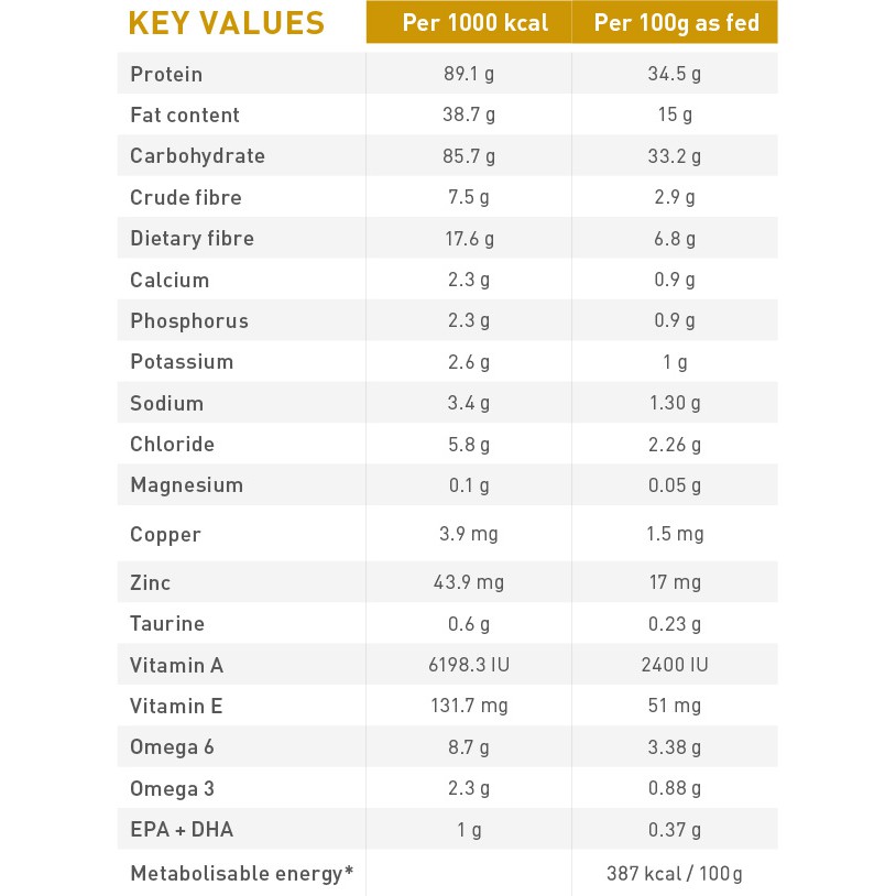 [1.5kg] hạt Royal Canin Urinary S/O mèo - hạt Renal cho mèo