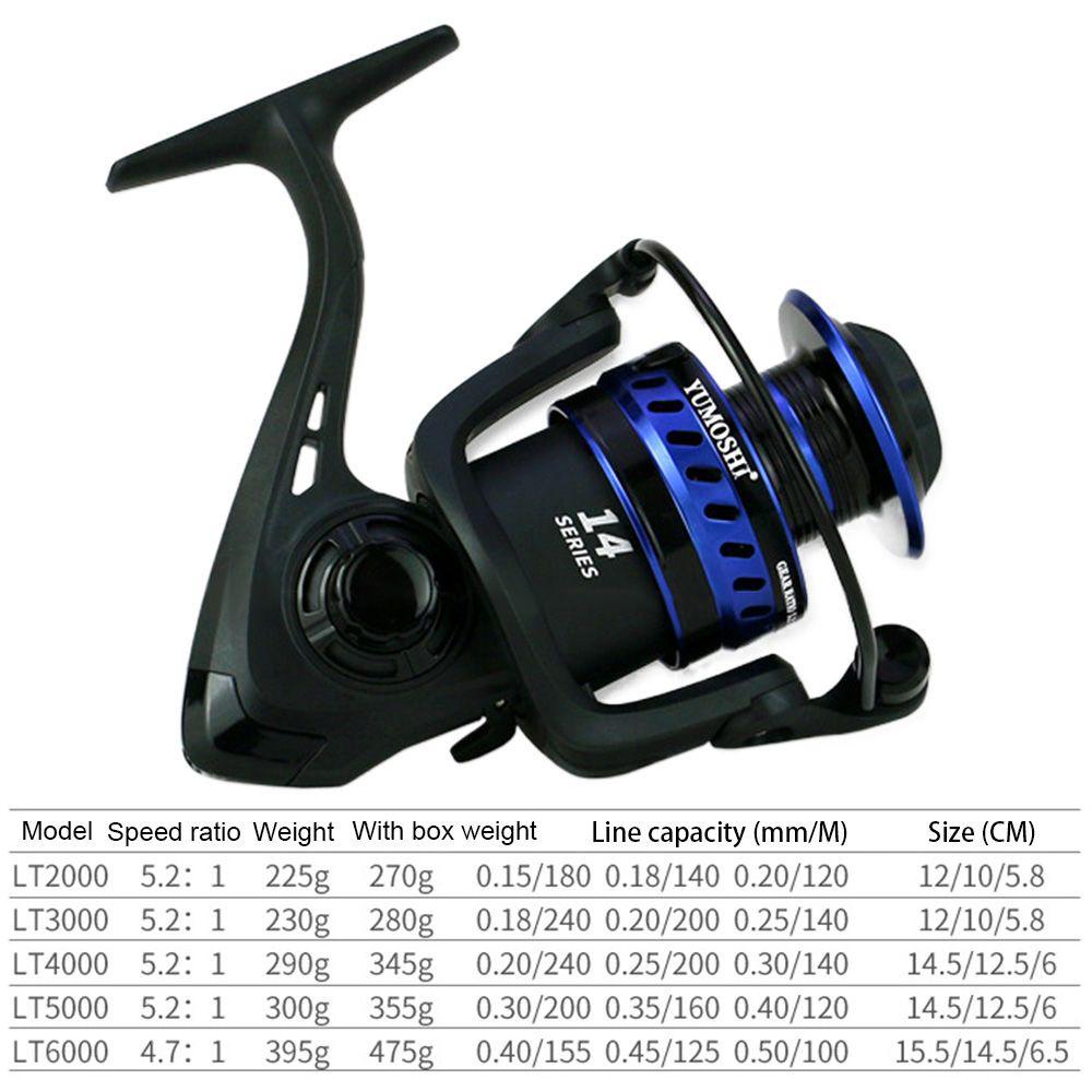 Máy Câu Cá Chuyên Dụng Chất Lượng Cao