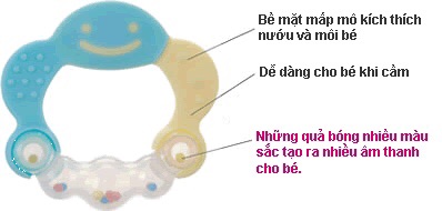 Gặm nướu xúc xắc tròn Richell kèm hộp đựng chính hãng