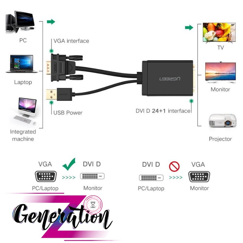 Cáp Chuyển VGA to DVI-D 24+1 hỗ trợ cổng nguồn USB Ugreen 30839