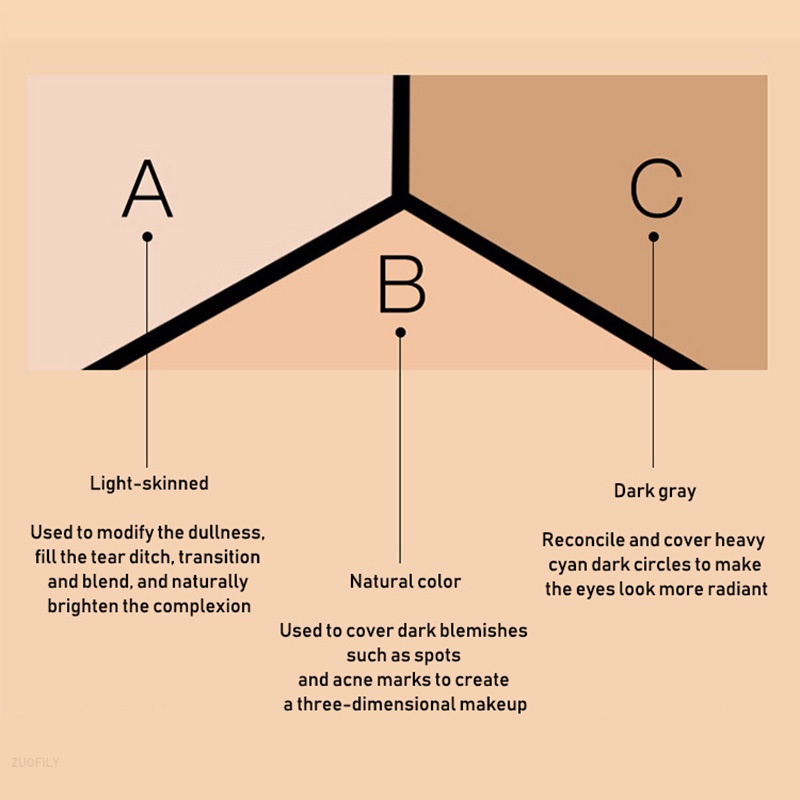 1 Kem Che Khuyết Điểm Ba Màu Dưỡng Ẩm Chống Thấm Nước Lâu Trôi Không Phai Màu Che Phủ Đốm Đen Và Quầng Thâm Hiệu Quả