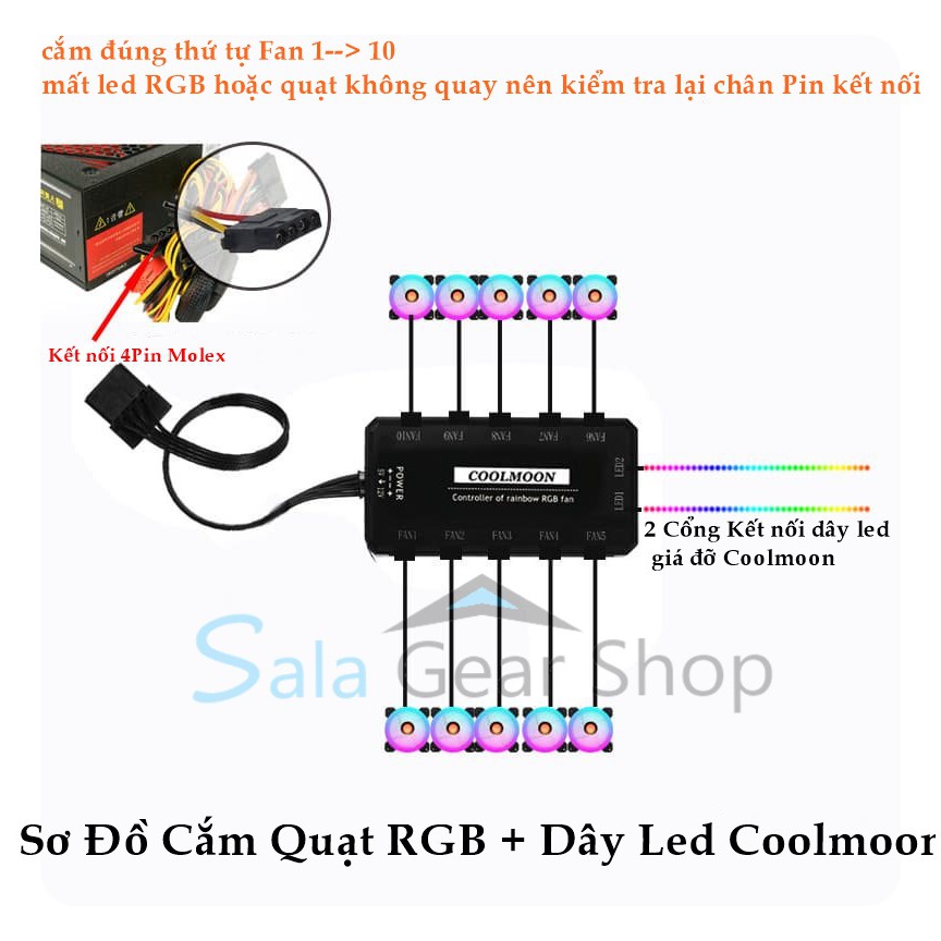 Đỡ Card VGA Coolmoon Aorus - Rog RGB, Sync Hub Coolmoon | BigBuy360 - bigbuy360.vn