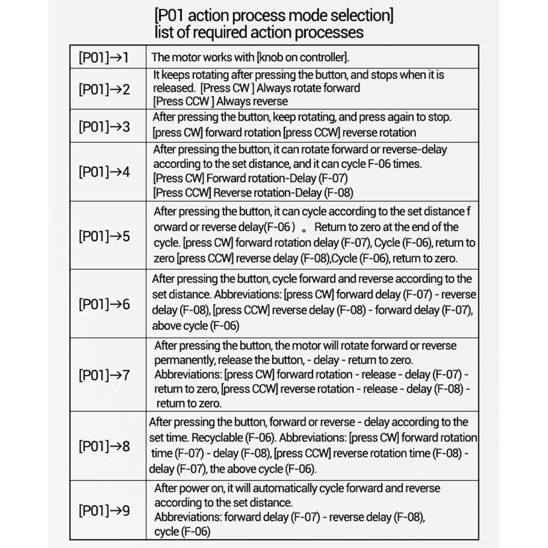 Mạch Điều Khiển Tốc Độ Động Cơ Bước 5-30V
