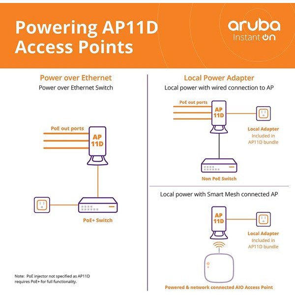 AP11D (R2X16A) - Thiết bị phát sóng không dây (Wifi) Aruba Instant On indoor