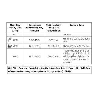 Máy hâm sữa Fatzbaby FB3003SL 3 chức năng