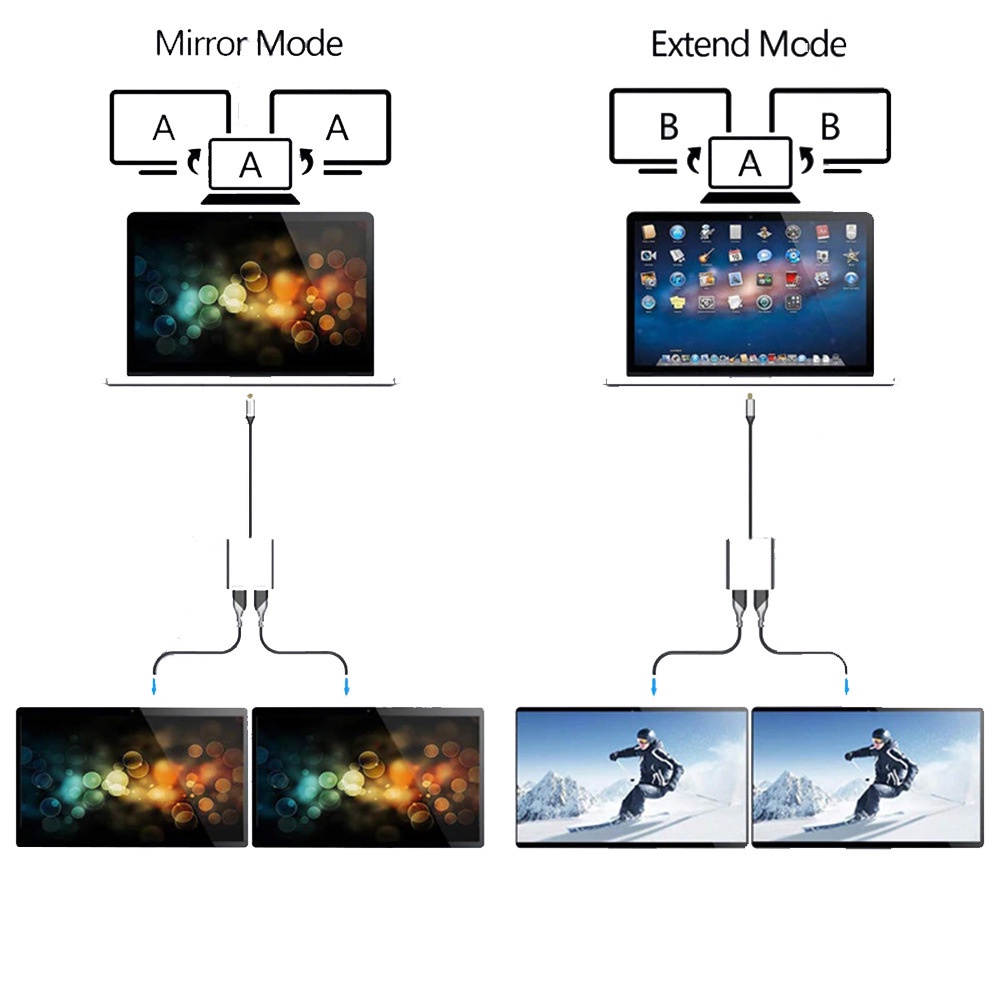 Bộ Chuyển Đổi HUB HDMI 4K Hai Đầu Type C Sang HDMI 2 Trong 1 Cho Macbook Laptop Điện Thoại