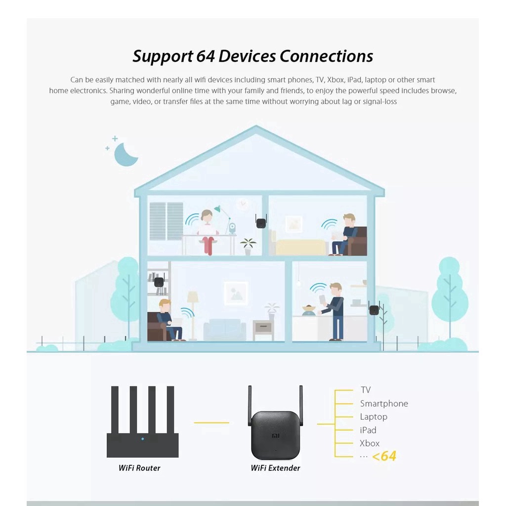 Thiết bị kích sóng Wifi Xiaomi PRO băng thông 300 Mbps 2.4G | BigBuy360 - bigbuy360.vn