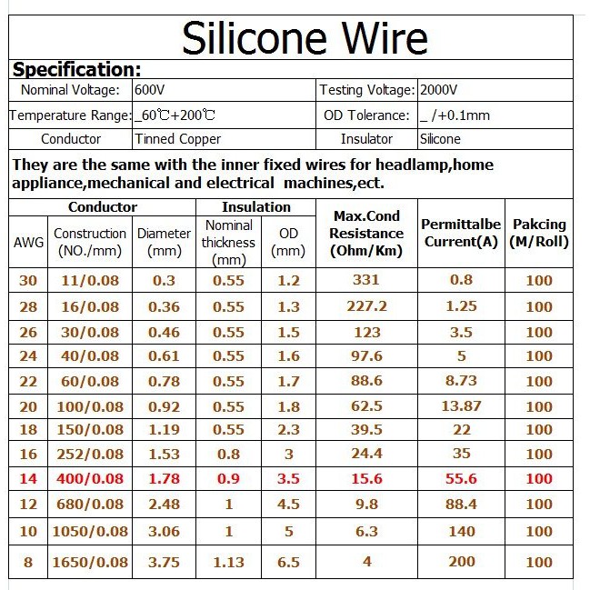 Dây điện silicon chịu nhiệt 24AWG, 22AWG, 20AWG, 18AWG, 16AWG, 14AWG, 12AWG, 10AWG - Luân Air Models