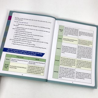 Bí Quyết Đàm Phán Để Nắm Bắt Mọi Thương Vụ