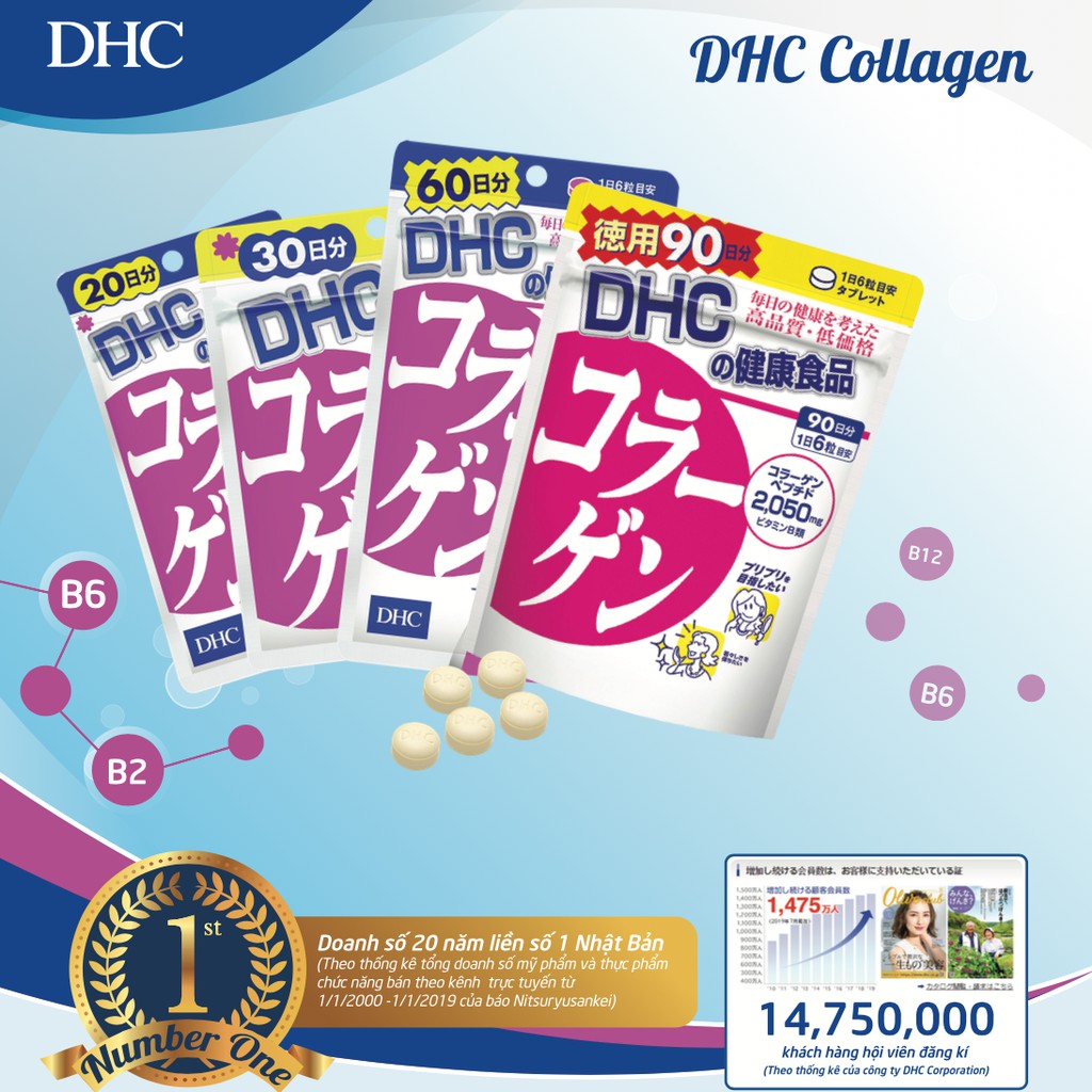 Viên uống làm đẹp da DHC Collagen Nhật Bản 120v/gói và 360v/gói