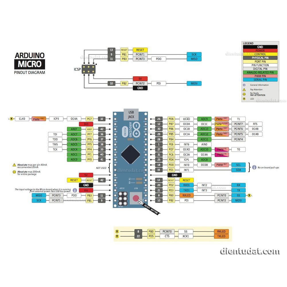 Mạch Leonardo Mini ATmega32u4