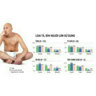 combo bỉm người già size M 8,L 7.