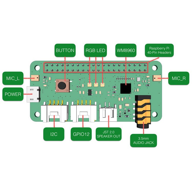 Bo Mạch Loa Trợ Lý Ảo Cho Raspberry Pi Seeed ReSpeaker 2 - Mics Pi HAT