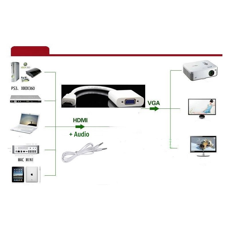 (SIÊU GIẢM GIÁ) Cáp chuyển đổi HDMI sang VGA HDMI To VGA Adapter