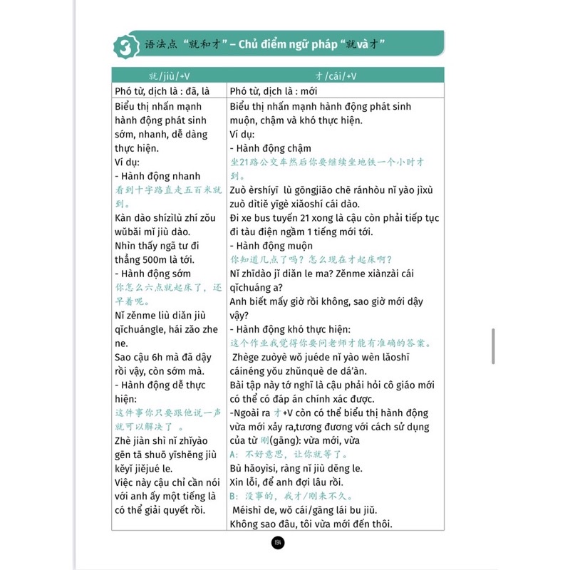Sách Giải Mã Chuyên Sâu Ngữ Pháp Hsk1-2-3 Giao Tiếp Tập 1