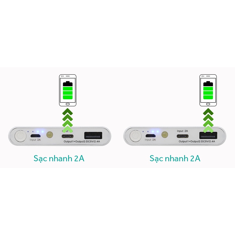 Pin sạc dự phòng Polymer 10.000 mAh Type C eSaver PJ JP106S