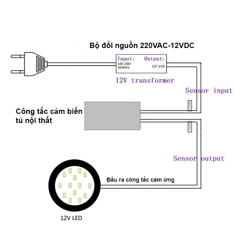 Đèn LED tủ nội thất 12V LED-CCL2W