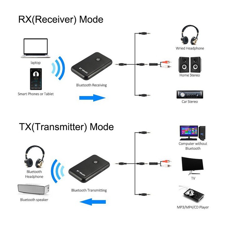 Thiết Bị YPF-03, Truyền Nhận Bluetooth