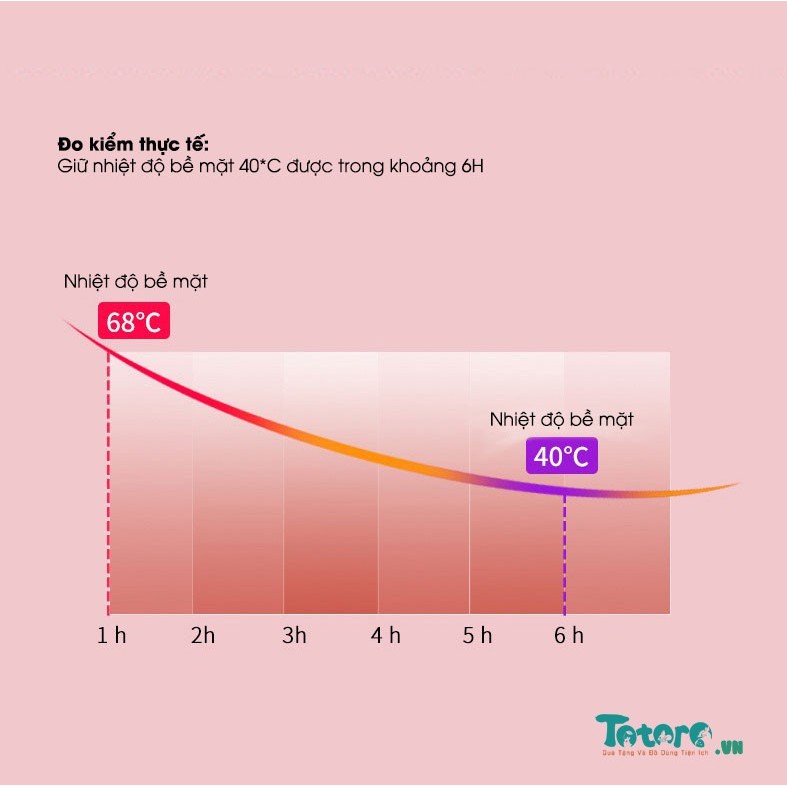 Túi chườm nóng lạnh Hoạt Hình dễ thương lông mịn đa năng giảm đau bụng kinh hạ sốt