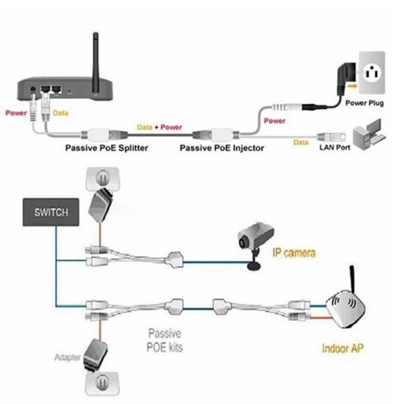 Wingg Power Over Ethernet Passive PoE Adapter Injector + Splitter Kit PoE Cable Black Super